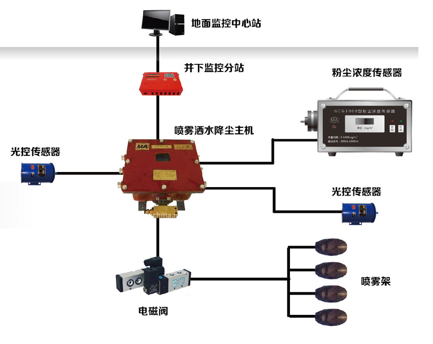 12-喷雾降尘和抽放系统_03.jpg